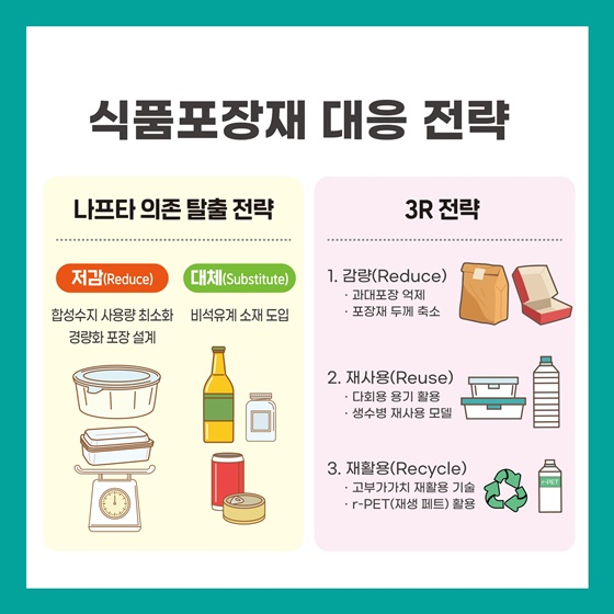 식품포장재 중 플라스틱 포장을 대체할 수 있는 방법은?