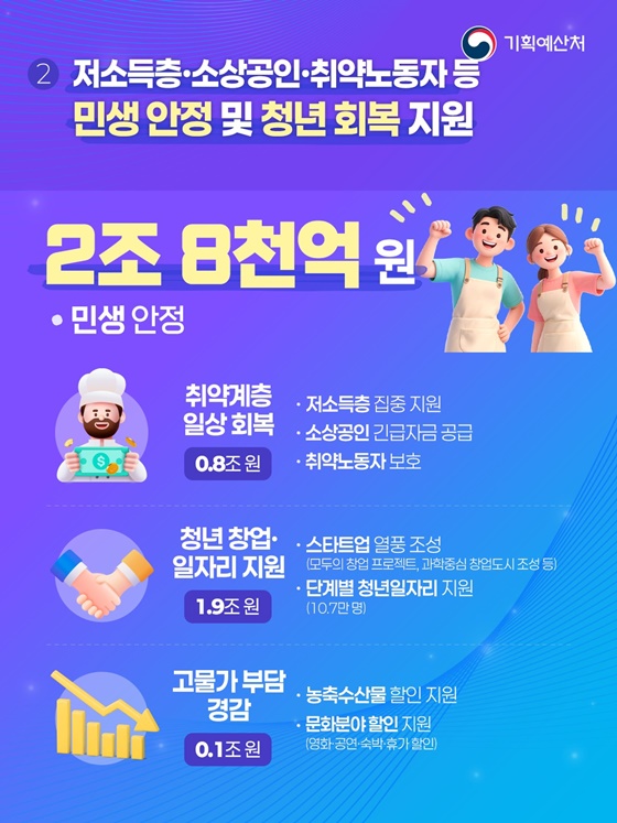 중동전쟁 위기 극복 3대 분야 중점 추가경정예산안 추진