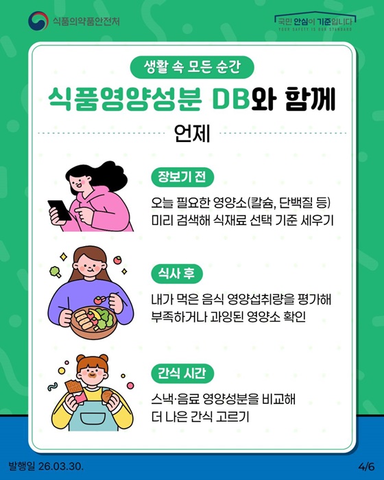 식품 선택 기준을 정하고 싶다면? 식품영양성분 데이터베이스(DB)