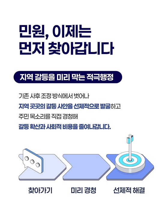 찾아가는 우리 마을 민원 해결사 본격 운영