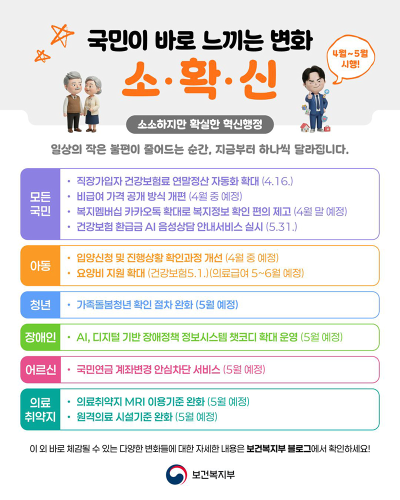 소소하지만 확실한 혁신행정(4월~5월 시행!) 하단내용 참조