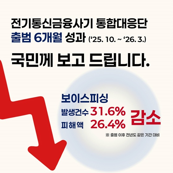 전기통신금융사기 통합대응단 출범 6개월 성과(25.10.~26.3.)