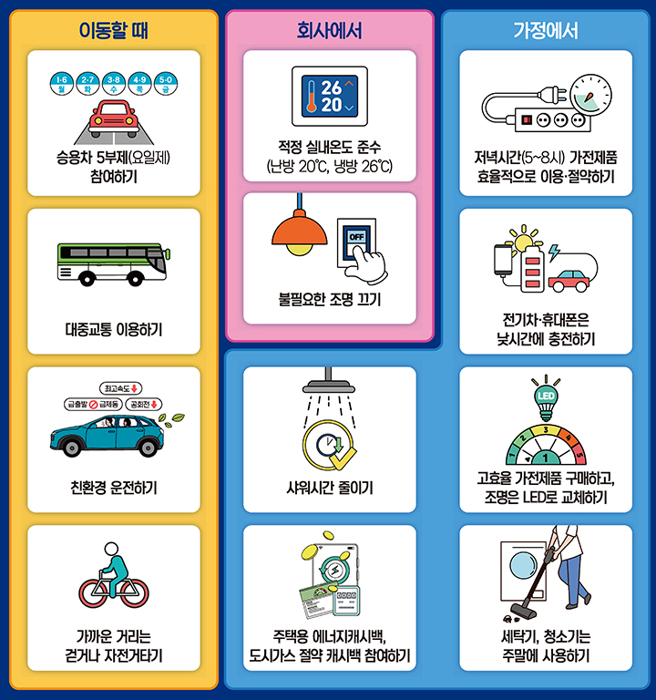 자원안보위기 경보 발령에 따른 에너지절약 국민행동 (인포그래픽=기후에너지환경부·한국에너지공단)