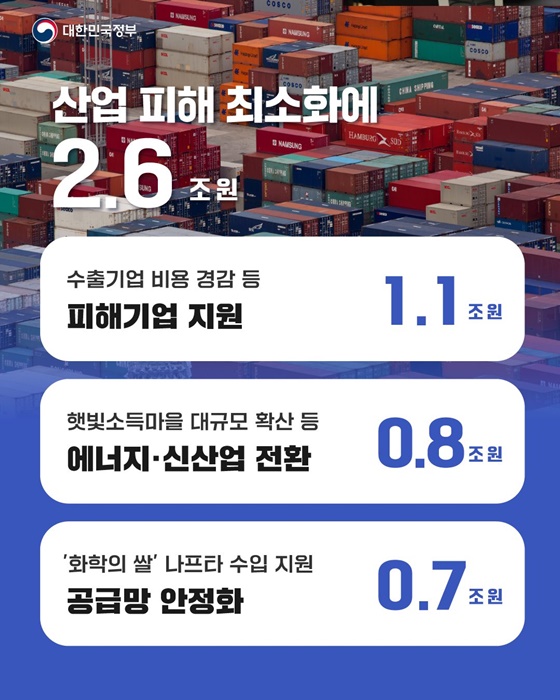 2026 추가경정예산안 어디에 쓰이나?