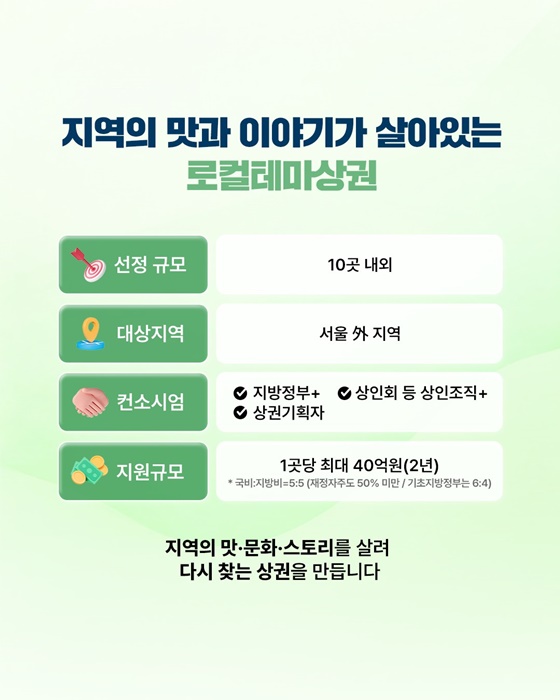 지역상권의 활력 전국으로 확산합니다