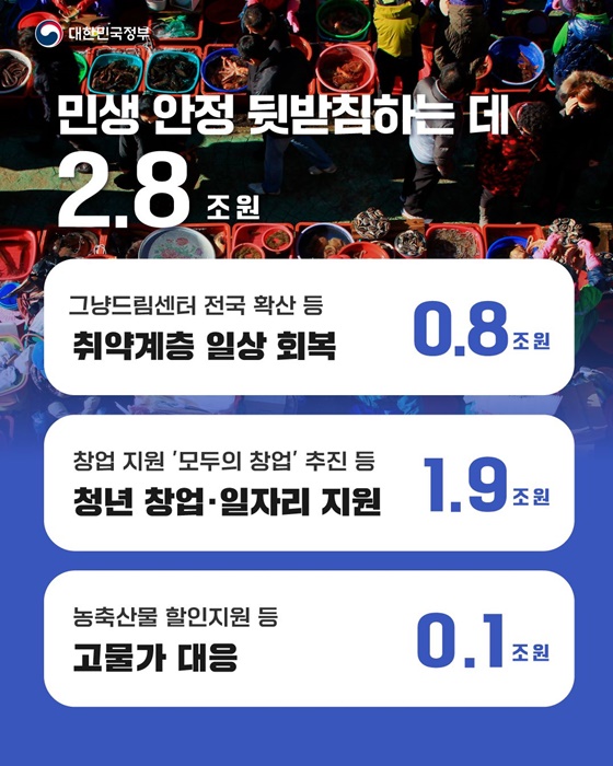 2026 추가경정예산안 어디에 쓰이나?