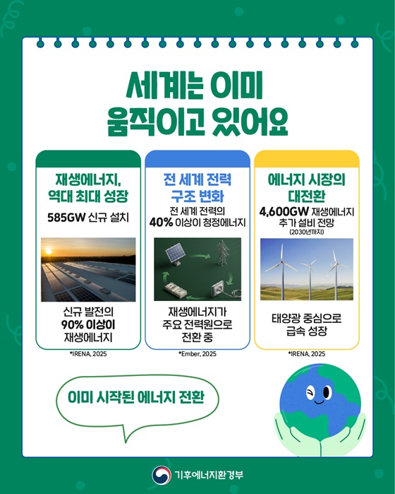 지금 세계는 왜 녹색대전환을 이야기할까?