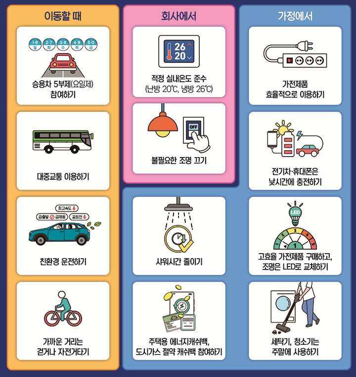 자원위기 극복을 위한 국민의 약속들. <출처=기후에너지환경부>