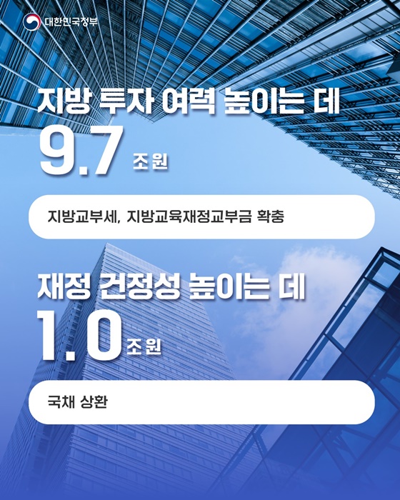 2026 추가경정예산안 어디에 쓰이나?