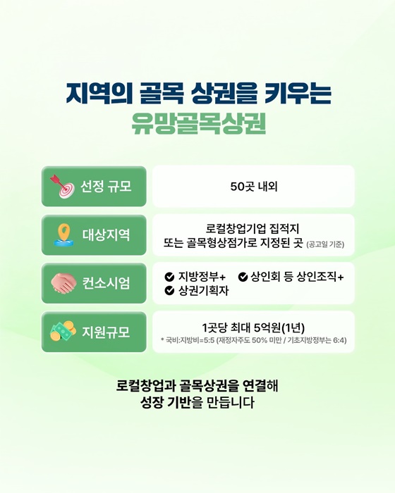 지역상권의 활력 전국으로 확산합니다