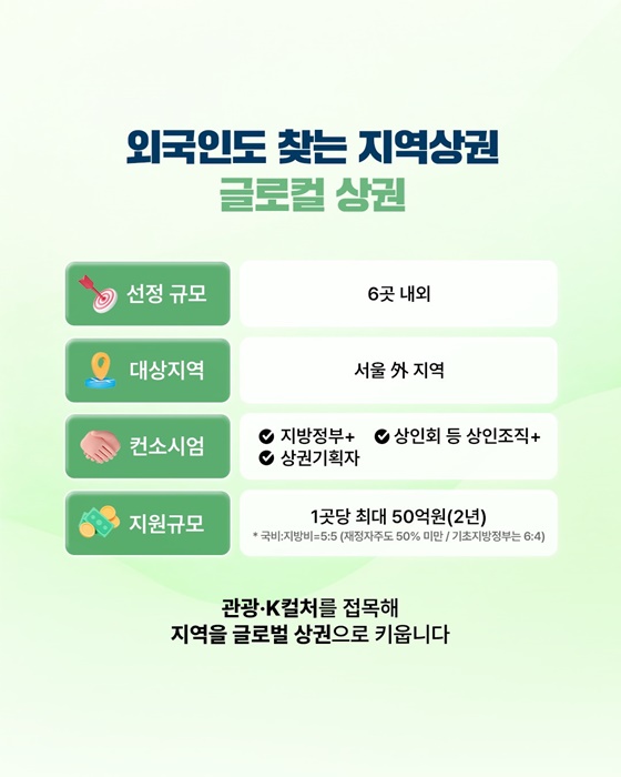 지역상권의 활력 전국으로 확산합니다