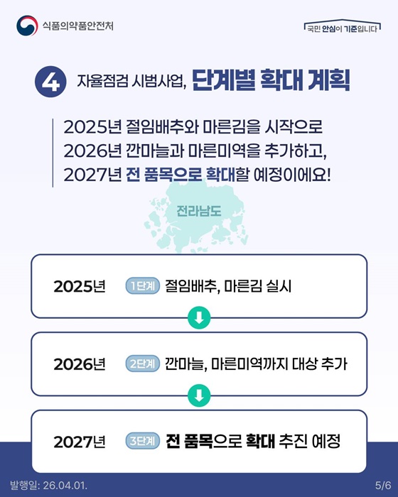 단순처리 농수산물 생산업체 자율점검 시범사업 추진