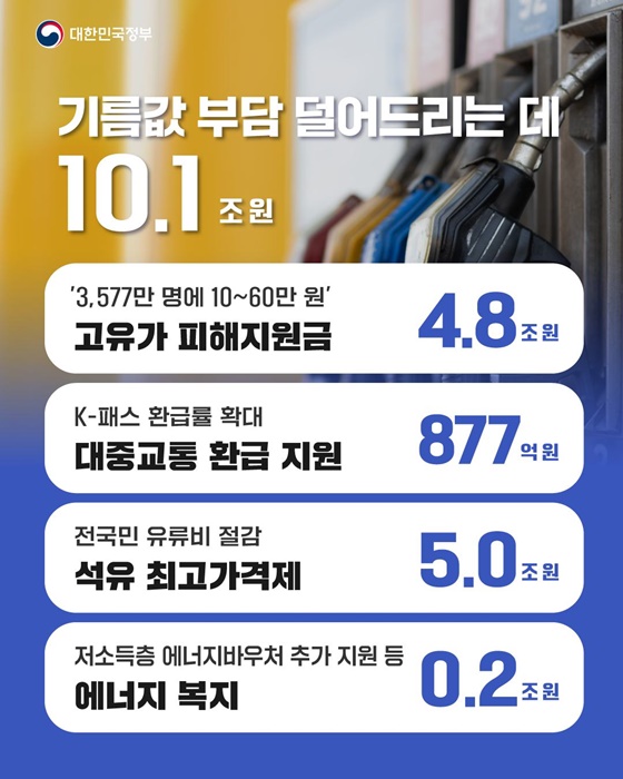 2026 추가경정예산안 어디에 쓰이나?