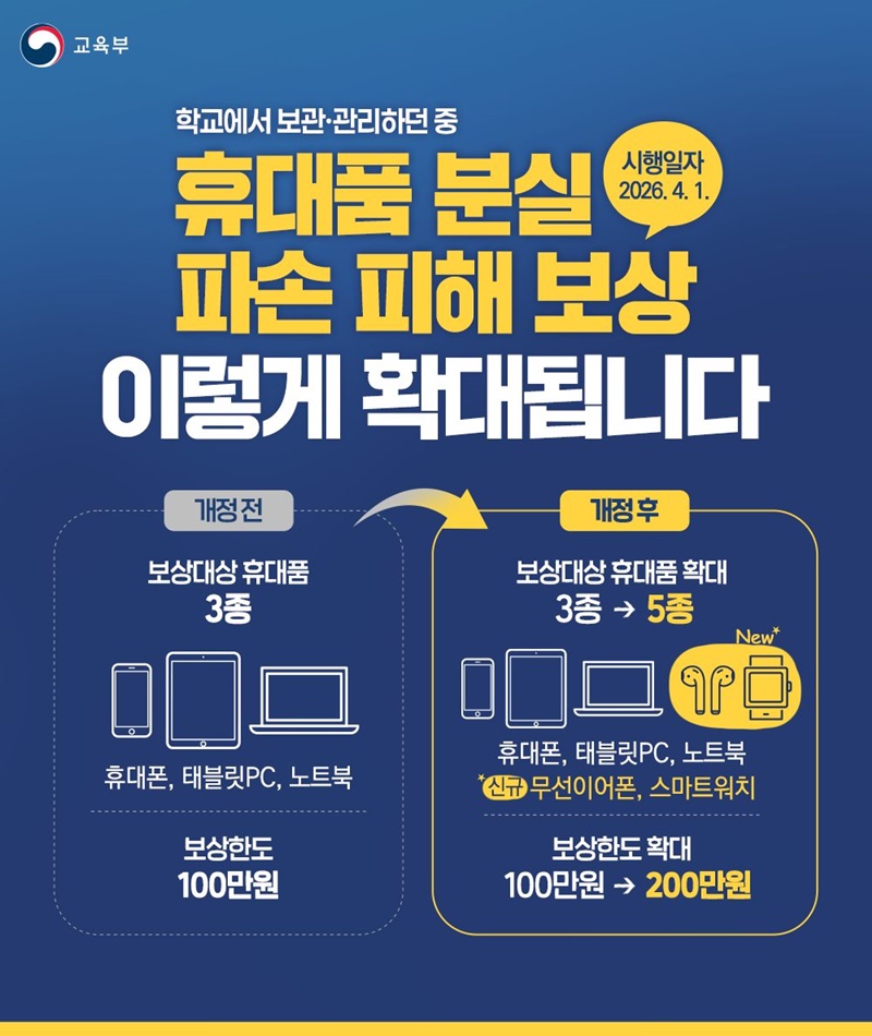 학교에서 보관&middot;관리 휴대품 분실 파손 피해 보상 확대 하단내용 참조