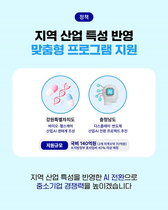 지역 주도형 AI 대전환 사업 강원·충남 최종 선정