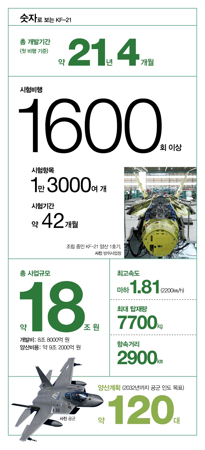 자료 방위사업청·한국항공우주산업