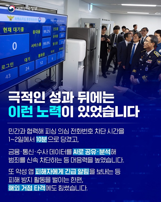 요즘 보이스피싱 전화 줄어든 것 같은데?