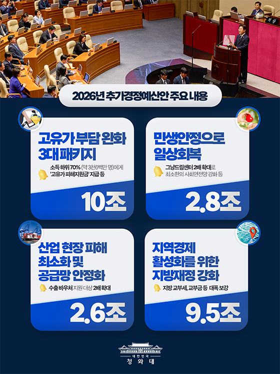 26.2조 원 규모의 추경으로, 위기를 슬기롭게 헤쳐나가겠습니다