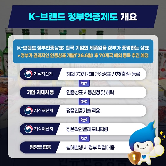 해외 위조상품 문제, 정부 상표권자로 함께 나서