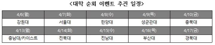 대학 순회 이벤트 추진 일정
