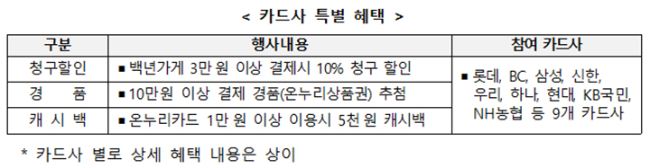 카드사 특별 혜택
