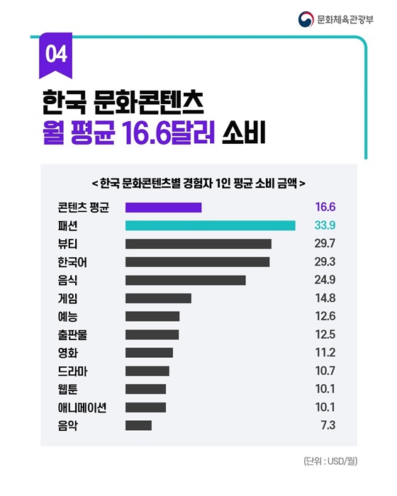 케이-컬처, 융합 콘텐츠로 지평 확장