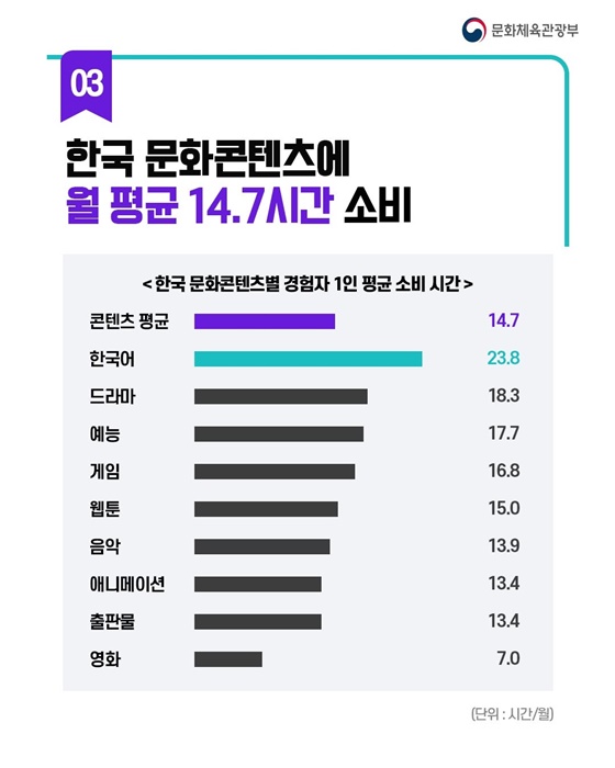 케이-컬처, 융합 콘텐츠로 지평 확장