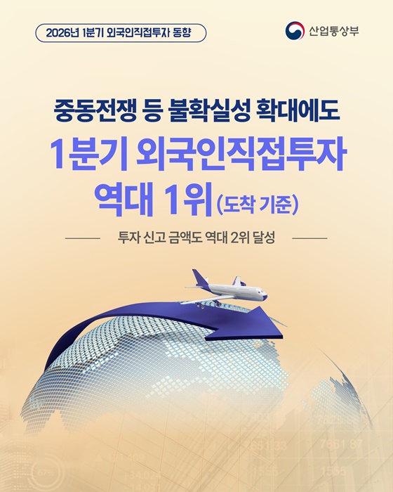 1분기 외국인직접투자 역대 1위(도착 기준)