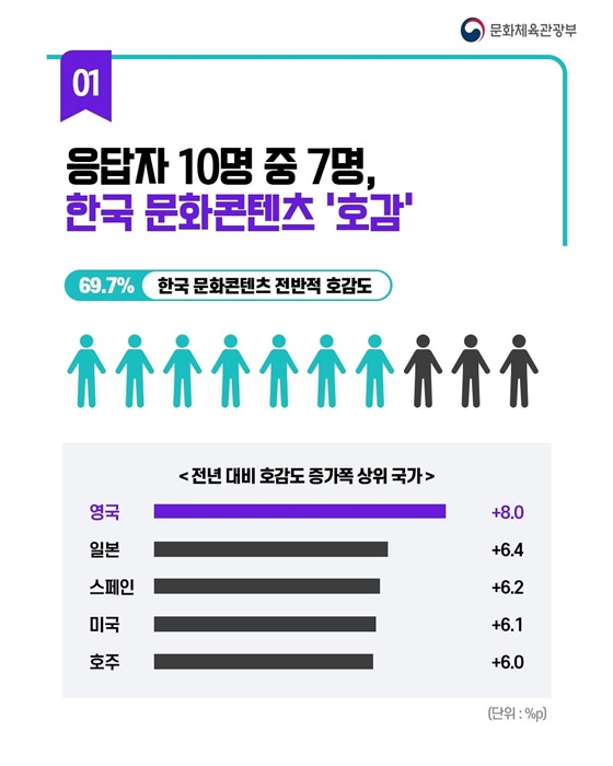 케이-컬처, 융합 콘텐츠로 지평 확장
