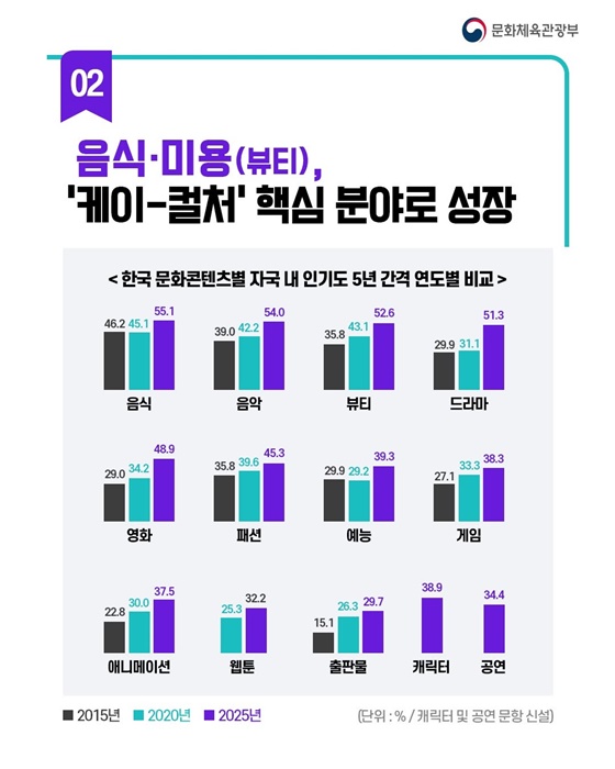 케이-컬처, 융합 콘텐츠로 지평 확장