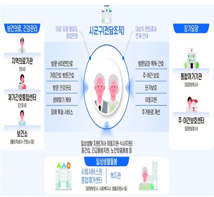 대한민국 정책브리핑 정책뉴스 자료