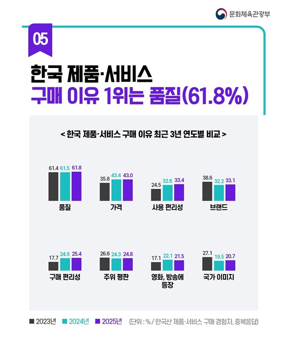 케이-컬처, 융합 콘텐츠로 지평 확장