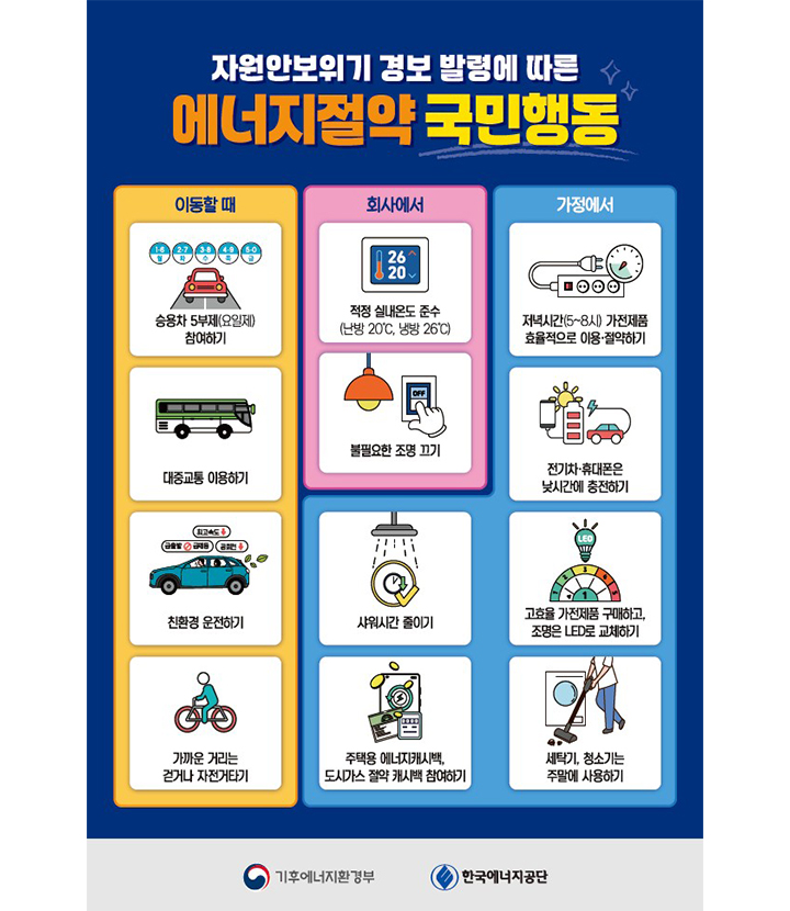 에너지절약 국민행동 안내 포스터(이미지=기후부 제공)