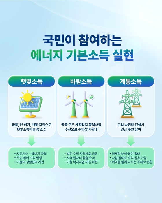 모두의 혜택, 에너지 대전환