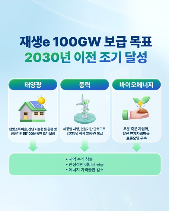 모두의 혜택, 에너지 대전환