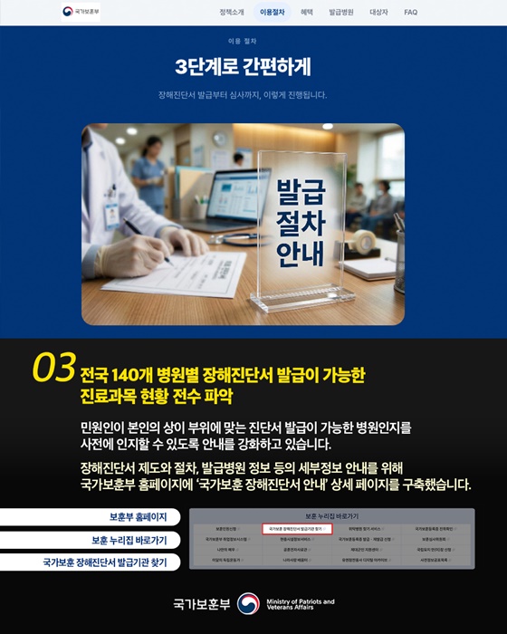 보훈병원 신체검사 대신하는 국가보훈 장해진단서 더 빨라진다