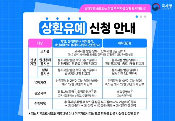 알아두면 쓸모있는 취업 후 학자금 상환 편의제도