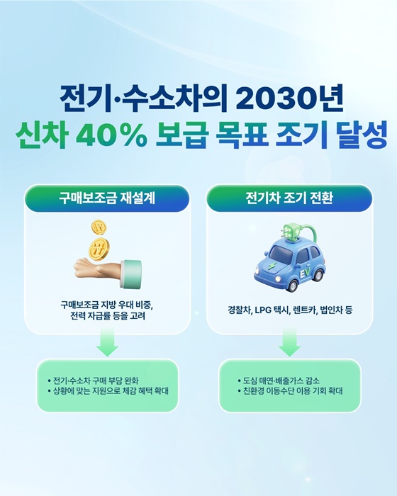 모두의 혜택, 에너지 대전환