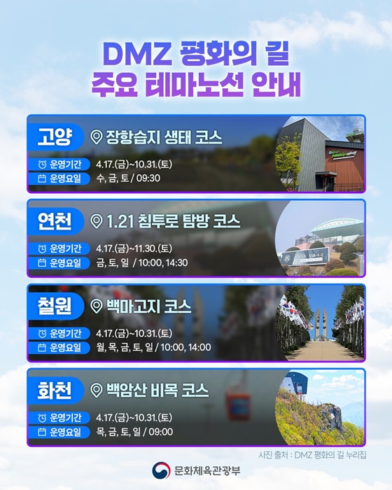 디엠지(DMZ) 평화의 길 12개 테마노선 전면 개방