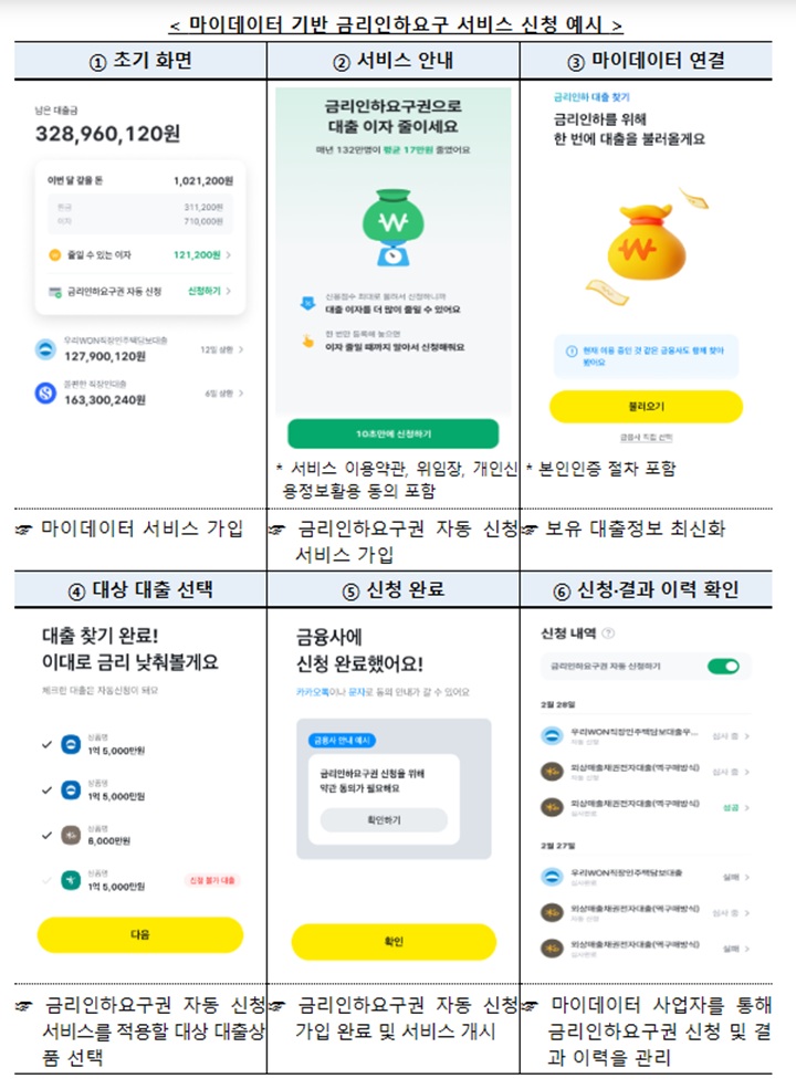 대출이 있는 경우 만나게 될 단계별 신청 과정 예시 &ndash; 초기 화면부터 결과 확인까지의 상세 프로세스 안내(본인 촬영)