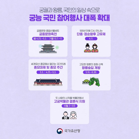 궁궐과 왕릉, 국민의 일상 속으로 궁능 국민 참여행사 대폭 확대