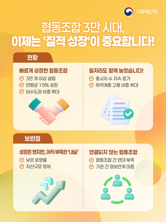 협동조합의 시작과 성장 정부가 함께합니다!