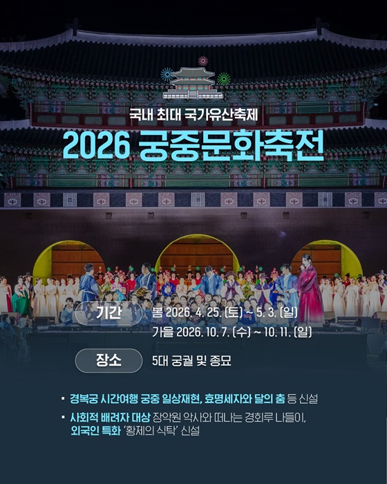 궁궐과 왕릉, 국민의 일상 속으로 궁능 국민 참여행사 대폭 확대