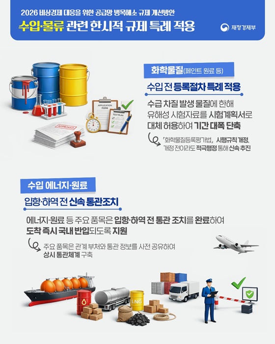 공급망 병목을 대폭 해소하겠습니다