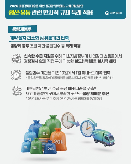 공급망 병목을 대폭 해소하겠습니다