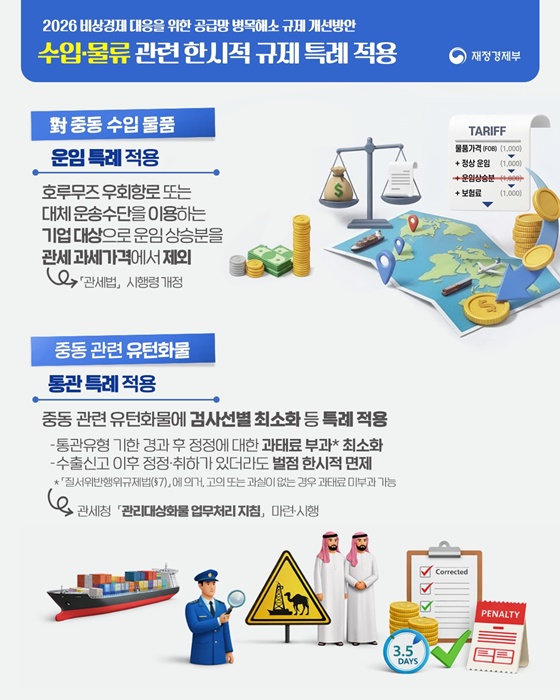 공급망 병목을 대폭 해소하겠습니다