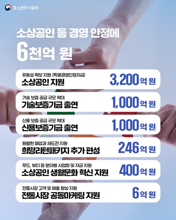 중동전쟁 대응, 소상공인 등 경영 안정에 6천억 원 지원