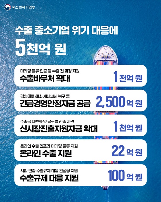 2026 수출 중소기업 지원을 위한 추가경정예산안