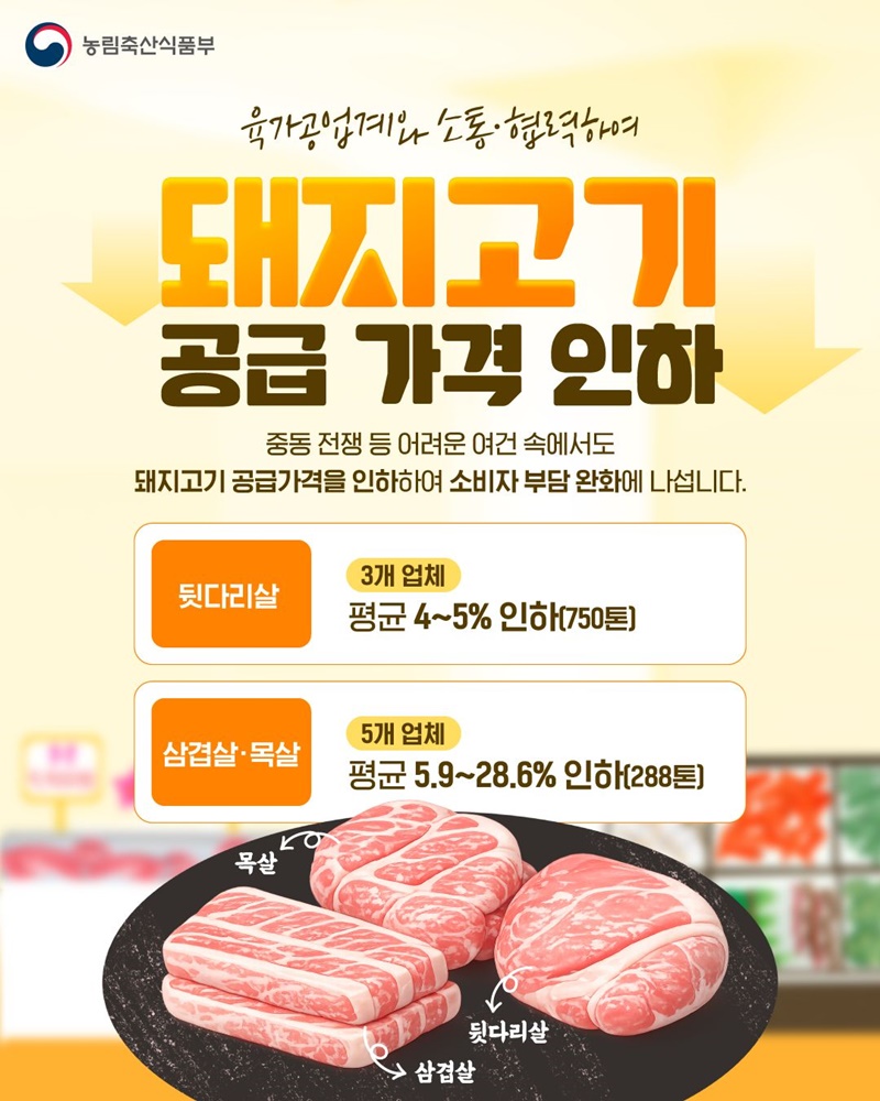 육가공업계와 소통&middot;협력하여 돼지고기 공급 가격 인하 하단내용 참조