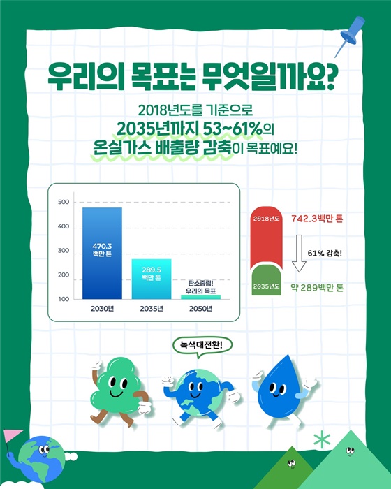 녹색대전환 흐름 속, 대한민국은 어떻게 바뀌고 있을까?